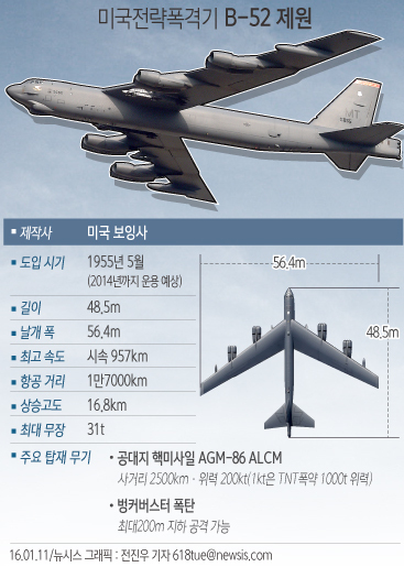 미국이 한국을 비롯한 핵심 동맹에 제공하는 '핵우산' 3대 전력 중 하나로 꼽히는 B-52는 길이 48m, 너비 56.4m, 무게 221.35t에 최대 항속거리가 1만6000㎞에 달한다. 최대 31t의 폭탄을 싣고 6400㎞ 이상의 거리를 재급유 없이 날아가 폭격 후 돌아올 수 있다/사진=뉴시스