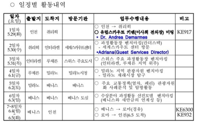 국외출장 연수정보시스템 데이터베이스