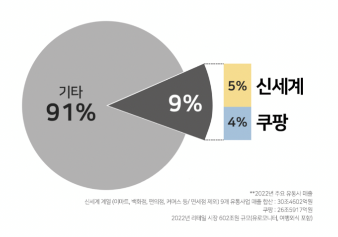 사진=쿠팡 제공