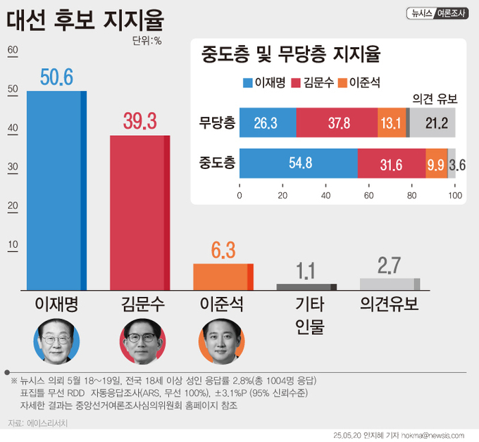 사진=뉴시스
