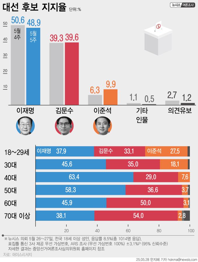 사진=뉴시스
