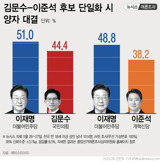사진=뉴시스