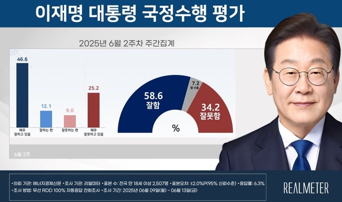 사진=뉴시스