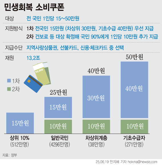 사진=뉴시스
