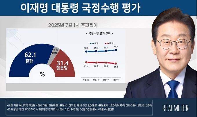 사진=뉴시스