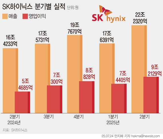 사진=뉴시스