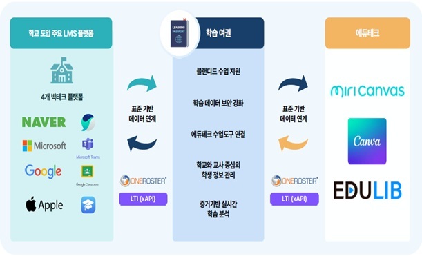 서울특별시교육청을 비롯한 11개 교육청이 공동으로 개발 중인 ‘인공지능(AI) 맞춤형 교수학습 플랫폼’. 사진= 서울시교육청 제공.