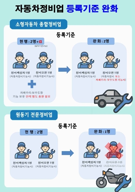 자동차정비업 등록 기준 완화 관련 인포그래픽. 사진=서울시 제공.