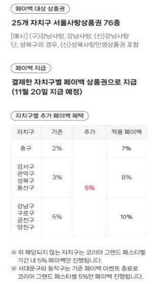 '코리아 그랜드 페스티벌' 페이백 이벤트 안내. 사진= 서울시 제공.