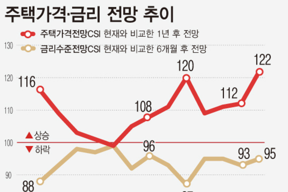 10년간 '보유세 올리면 집값 내리나' 봤더니… "반짝 효과뿐 내성 생겨 효과 없어"