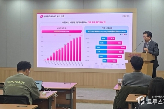 '손목닥터9988' 참여자, 비참여자보다 의료비 낮다… 서울시 "연간 1100억 절감 기대"