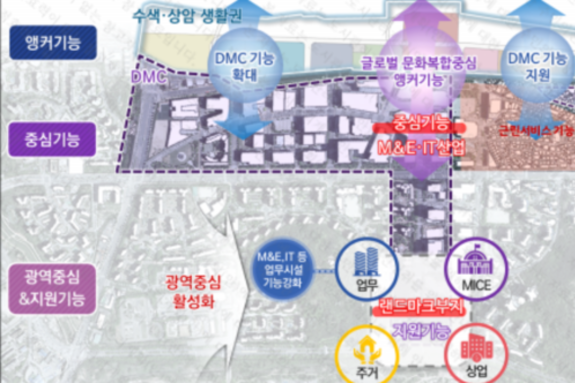 서울시, DMC 랜드마크 용지 민간 제안의 자율성 극대화 위해 규제 완화