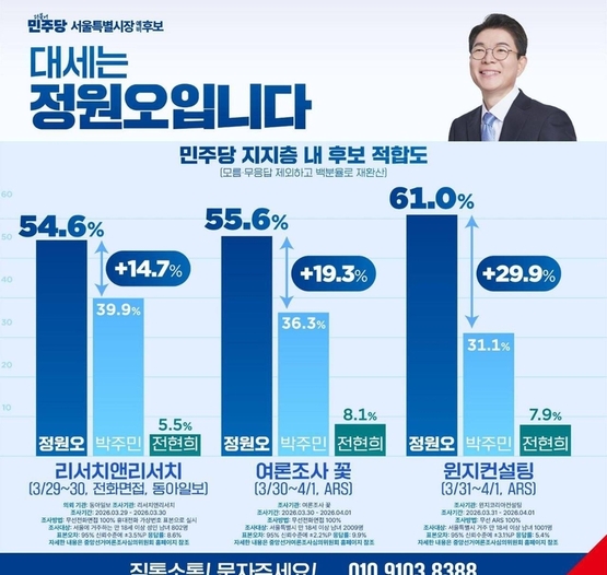 박주민 "정원오, 여론조사 수치 재편집 공표해 선거법 위반"… 정원오 "허위·왜곡 없어"